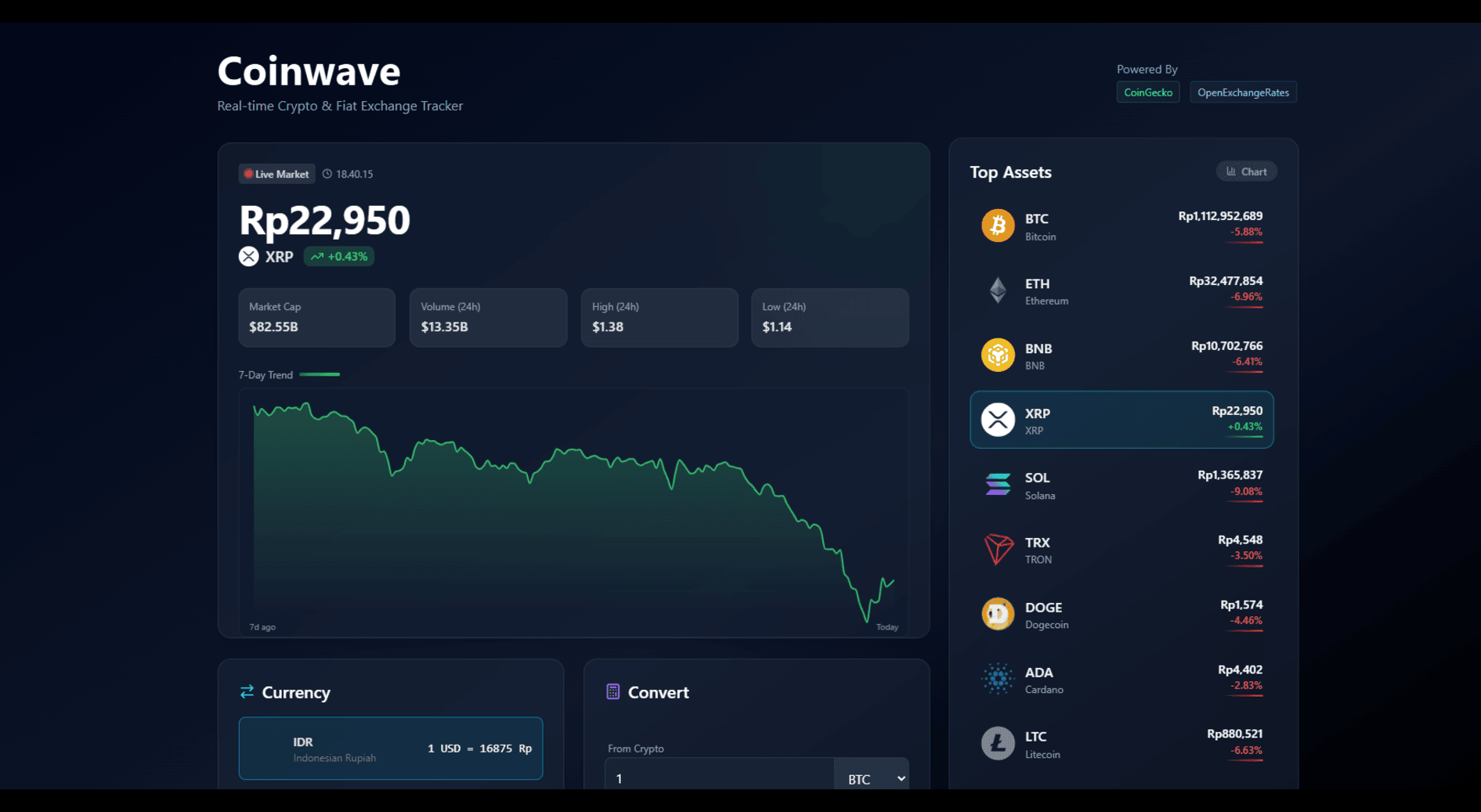 CoinWave